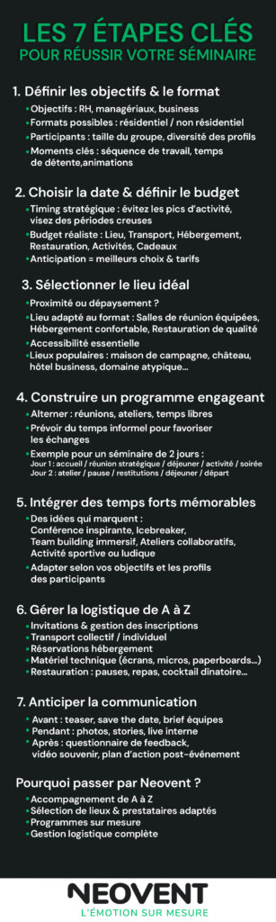 Le guide complet pour organiser un séminaire d'entreprise